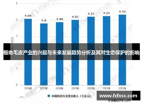 极地毛皮产业的兴起与未来发展趋势分析及其对生态保护的影响